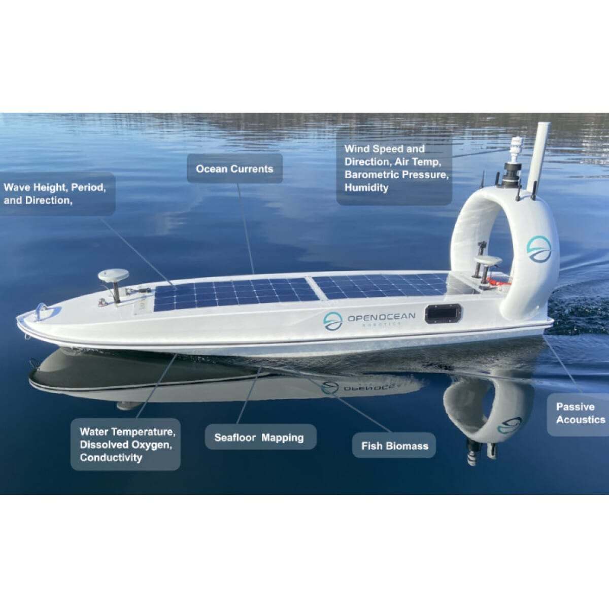 Open Ocean Robotics · DataXplorer METOC